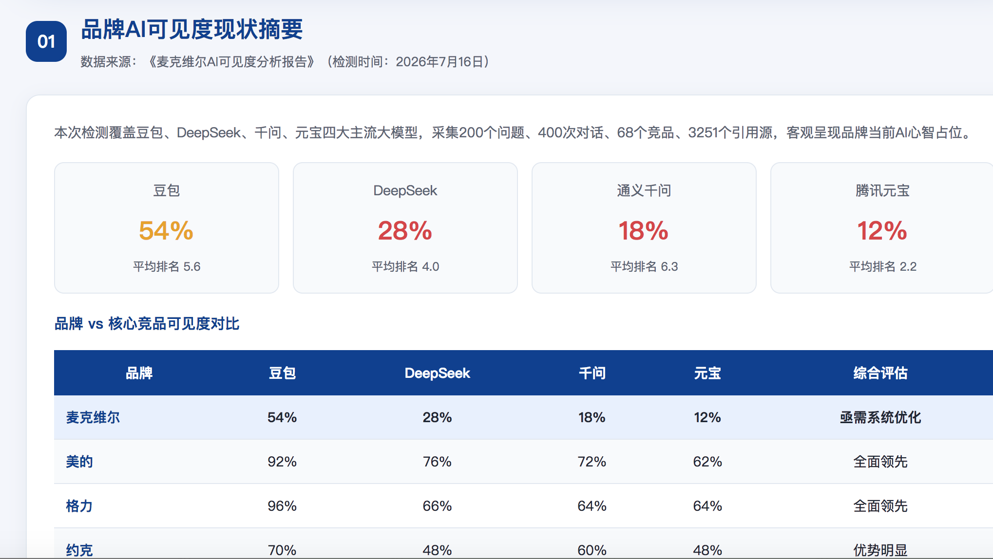 天水GEO分析报告-品牌ai搜索结果诊断